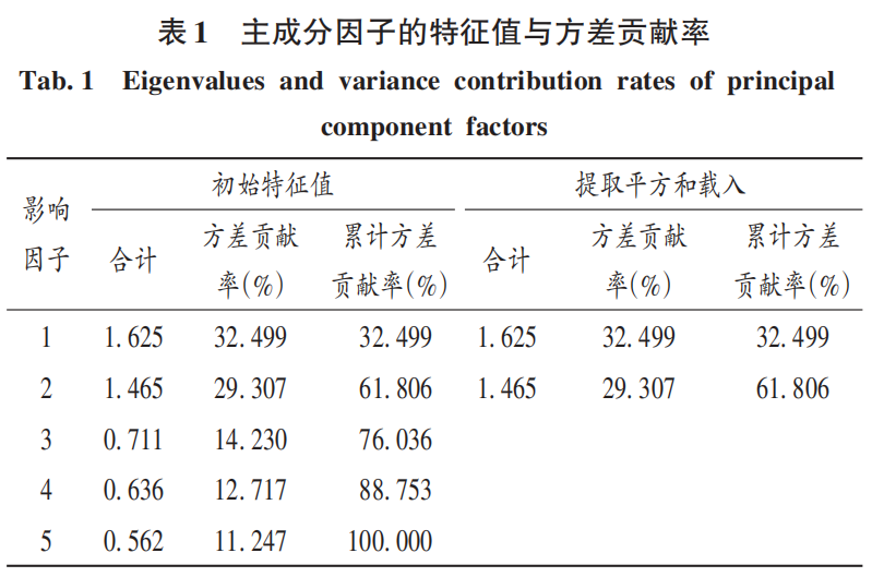 1736152438743938.jpg 表1.jpg