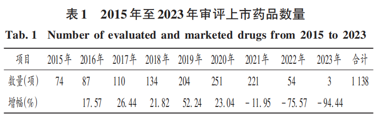 1736152994691398.jpg 表1.jpg