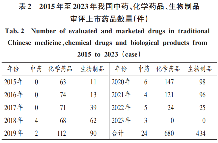 1736153012718937.jpg 表2.jpg