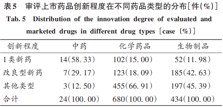 1736153089953717.jpg 表5.jpg