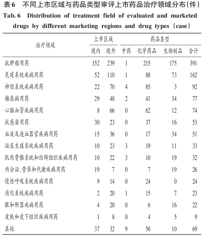 1736153125922416.jpg 表6.jpg