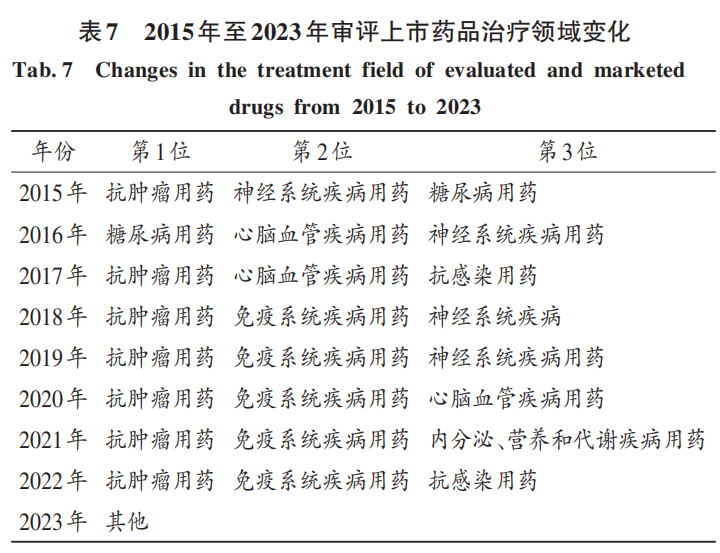 1736153154143350.jpg 表7.jpg